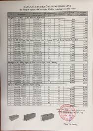 Gạch xây dựng tại xưởng giá mới nhất năm 2020