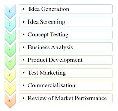 Stages Process Steps Of New Product Development