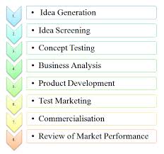 stages process steps of new product development