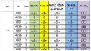 2.1 horario de pico y placa en. Pico Y Placa Para Carros En Bogota 2019 Bogota Gov Co