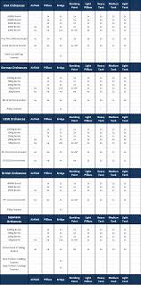 Ground Targets Guide By Sliver F A Q And Tutorials War