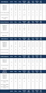 Ground Targets Guide By Sliver F A Q And Tutorials War