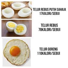 Check spelling or type a new query. Kalori Telur Goreng Tanpa Minyak Sekali