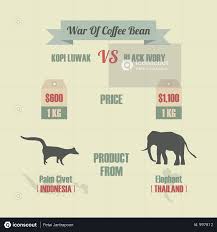Premium War Of Coffee Bean Kopi Luwak Vs Black Ivory The Most Expensive Coffee In The World Illustration Download In Png Vector Format Expensive Coffee Coffee Beans Coffee Infographic