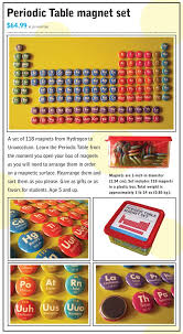 Periodic Table Magnet Set Want Magnet Set Periodic Table Chemistry Basics