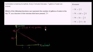 Suppose a radio active substance decays at a rate of 3.5% per hour. Linear Exponential Word Problems Solutions Examples Videos Lessons Worksheets Activities