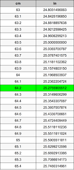 Mm or cm to fractions of inches. 64 2 Centimeters To Inches Converter 64 2 Cm To In Converter