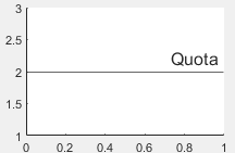 Change the width of the horizontal line by setting the width property and then center it using the margin property. Horizontal Line With Constant Y Value Matlab Yline