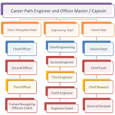 7 Best Photos Of Information Technology Career Flowchart