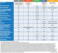 How Much Tax Do You Pay On Investments Tax Free Bonds Tax