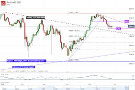 asx 200 technical analysis closer to a lasting reversal