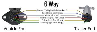 3/4 inch by 1 inch 6 way rectangle connectors right turn signal (green), left turn signal (yellow), taillight (brown), ground (white). Wiring Trailer Lights With A 6 Way Plug It S Easier Than You Think Etrailer Com