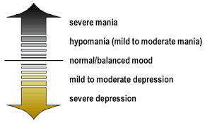 All About Depression Diagnosis