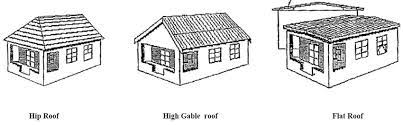 Maybe you would like to learn more about one of these? 2 4 Schematic Of Hip High Gable And Flat Roof Designs Source Undp Download Scientific Diagram