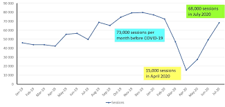 Mar apr may jun jul aug sep oct nov dec jan feb mar apr 0 500 1,000. Ev Charging Growth In Quebec Matches Post Lockdown Rebound In Rest Of Canada