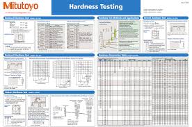 50 Specific Micro Hardness Conversion Chart