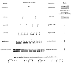 The Basics Of Playing Piano And Reading Sheet Music Free