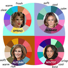 What hair color looks best on me. What Color Are You Sidetracked Sisterssidetracked Sisters