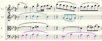 Notes are centered on the lines or in the spaces between the lines. How To Write Music Notes
