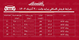 ثبت نام سایپا