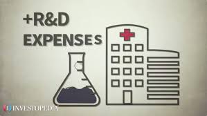 Watch What Are Research And Development R D Expenses