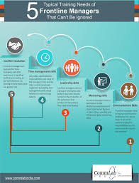 5 Training Needs Of Front Line Managers That Can T Be Ignored An Infographic Management Skills Business Management Infographic Nursing Leadership