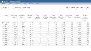 How To Work Out How Many Staff You Need In A Contact Centre