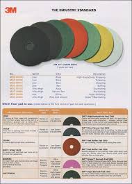 Mmm08395 3m Red 20 Floor Buffing Pad 5100 5 Pads
