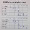 We have crafted many worksheets covering various aspects of this topic, modelling multiplication, patterns in decimal operations, estimate products, decimal products, and many more. 1
