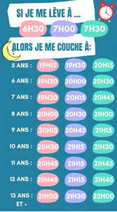 Aujourd'hui, chacun a repris le chemin du bureau ou de l'école. Rentree Scolaire Reprendre Un Bon Rythme De Sommeil Laboratoires Laudavie