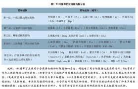 結核（けっかく、 tuberculosis ）とは、マイコバクテリウム属の細菌、主に結核菌 (mycobacterium tuberculosis) により引き起こされる感染症 。 結核菌は1882年にロベルト・コッホによって発見された。 日本では、明治初期まで肺結核は労咳（癆痎、ろうがい）と呼ばれていた。 è€è—¥çµæ ¸ç—…æ²»ç™‚æ–¹æ¡ˆ æ¯æ—¥é ­æ¢