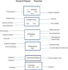 Proposal Flow Chart Download Scientific Diagram