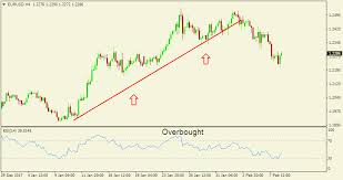 Forex Sentiment Analysis Forex Articles Forexpeacearmy