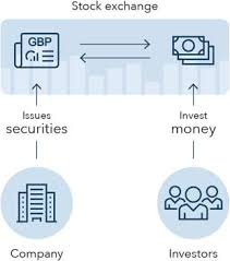 Looking for the web's top stock market sites? How To Buy Trade And Invest In Shares Ig Uk