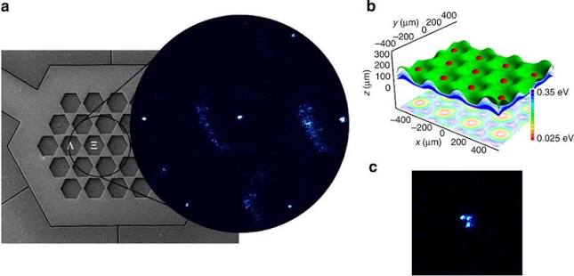 Image of trapped ion lattice on the microchip. (a) An image of six ions... | Download Scientific Diagram