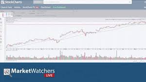 How I Use Stockcharts The Felder Report