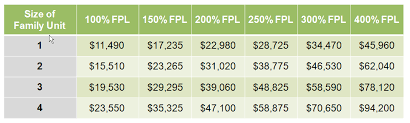 21 high quality insurance subsidy chart