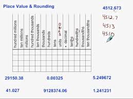 Place Value Rounding