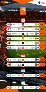 English Premier League Week 23 Results Chart Epl Englishpremierleague Eplweek Epllive Premierleague West Bromwich Burnley Manchester City