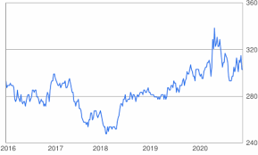 Access currency exchange rates back to january, 1990: 1000 Usd To Huf Convert 1000 Us Dollar To Hungarian Forint