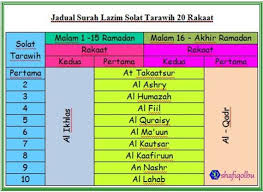 Sahaja aku solat fardu isyak empat rakaat qada' kerana allah ta'ala. Mytrueinfo Net
