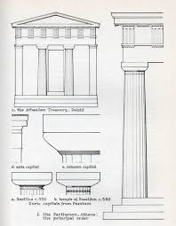 Capital define tools help optimize electrical and electronic architectures against targets such as cost, weight, and network bandwidth. The 3 Orders Of Architecture The Athens Key