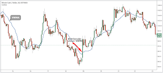 Bitcoin Cash Trading Strategy Pump And Dump Setup