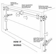 Check spelling or type a new query. Compx National Lateral File Locking System D8952 Easykeys Com