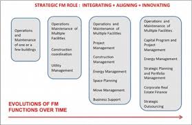 Since 1999 putrajaya (25 kilometers south of according to united nations data, approximately 51,000 persons aged 15 to 49 had hiv in 2003, and the hiv prevalence rate was 0.4 percent, lower than the 0.6. Pdf The Future Role Of Facilities Managers In An Era Of Industry 4 0 Semantic Scholar