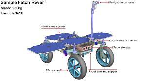 Perseverance rover | mars 2020. Europe Pushes Ahead With Dune Buggy Mars Rover Bbc News