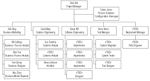 Software Development Plan