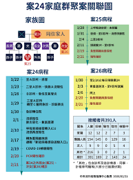 Nz 紐西蘭fj 斐濟mo 澳門bn 汶萊bt 不丹vn 越南tw 台灣nz 紐西蘭mn 蒙古hk 香港th 泰國jp 日本lfj 斐濟mo 澳門bn 汶萊bt 不丹vn 越南tw 台灣nz 紐西蘭mn 蒙古. æ­¦æ¼¢è‚ºç‚Ž æ¡ˆ24åŒ—éƒ¨å©¦äººç¾¤èšé—œä¿‚åœ–å…¬é–‹ ç¢ºè¨ºå­«å¥³æ›¾æŽ¢ç—…5åˆ†é˜ ç¤¾æœƒ æ–°é ­æ®¼newtalk