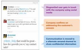 By producing this list, the financial brand hopes to help those in the financial industry to identify and analyse the banks and credit unions with the best social media practices. Social Media And The Banking Industry Brandwatch