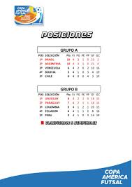 Diego monroig informó en soprtscenter que scaloni podría meter entre cinco o seis variantes en el equipo titular, teniendo en cuenta el que jugó ante chile. Copa America Futsal On Twitter Copaamericafutsal Sanjuan Tabla De Posiciones Final De La Fase Clasificatoria